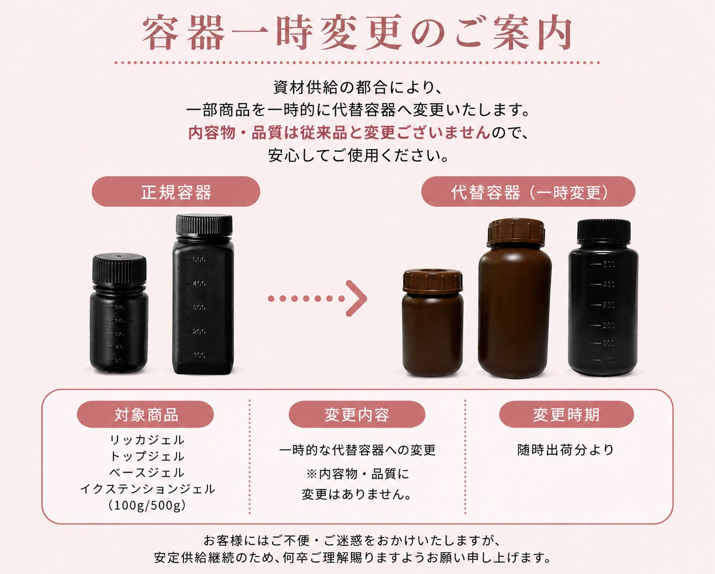リッカジェル100g・500g容器につきまして